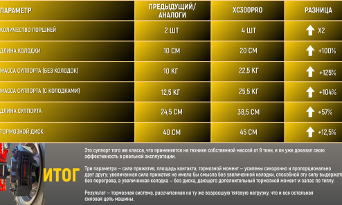 Фронтальный погрузчик HZM XC300 PRO